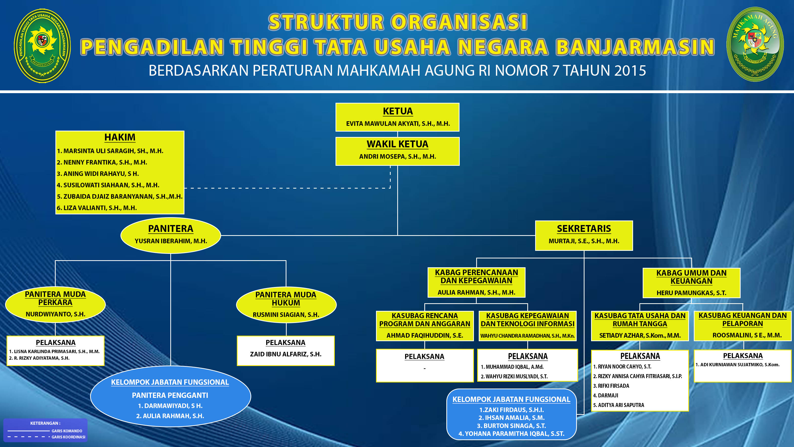 Struktur Organisasi